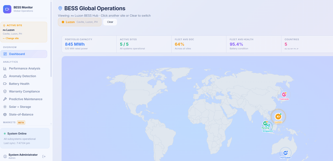 DxMonitor™ BESS Global Operations Dashboard