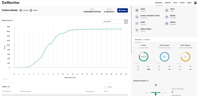 DxMonitor™ Wind Turbine Dashboard